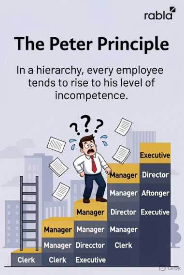 The Peter Principle: employees climbing a corporate ladder until reaching their level of incompetence.